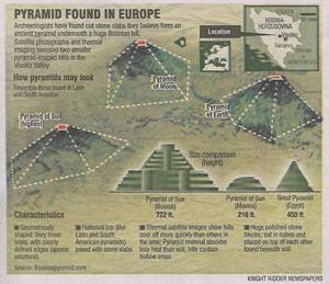 Bosnian Pyramid Diagram